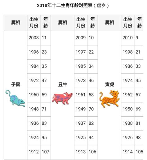 1995年屬|十二生肖查詢